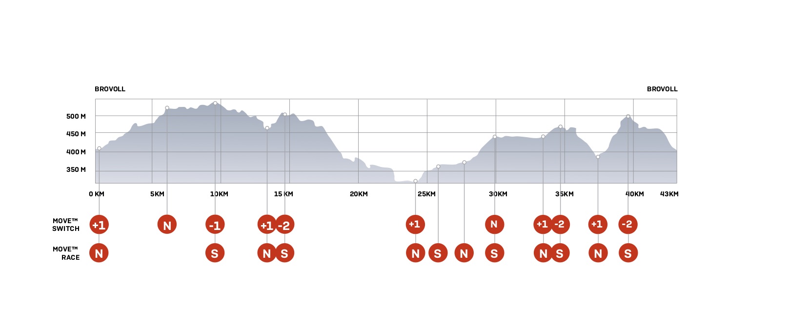 Løypekart_Holmenkollmarsjen_Brovoll_43km.jpg